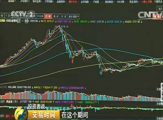 配资账户股票怎么开户_股票配资账户_配资账户股票怎么交易