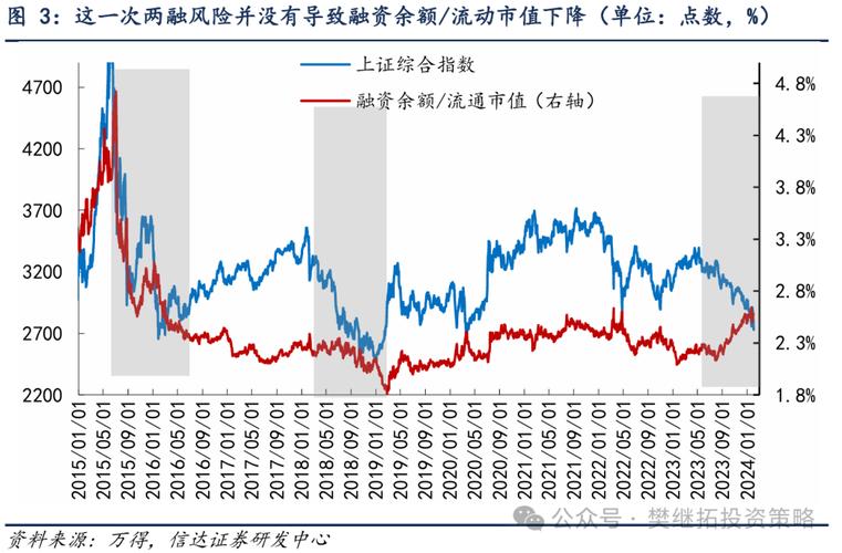 杠杆资金成市场下跌因素，场外配资风险高且需控险预案
