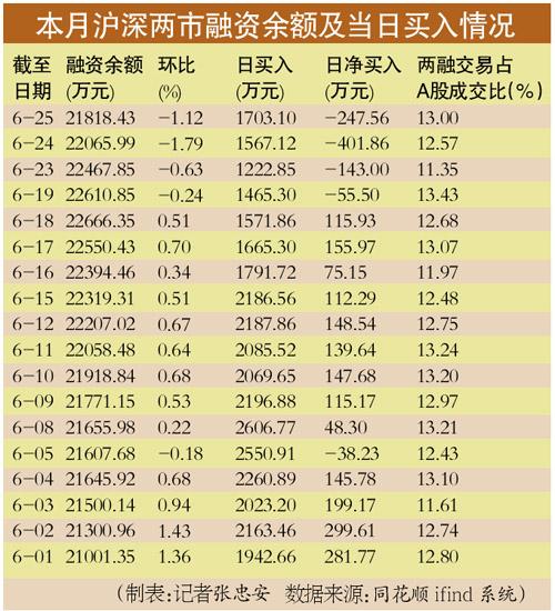 杠杆配资是什么_股票配资杠杆_杠杆配资炒股平台