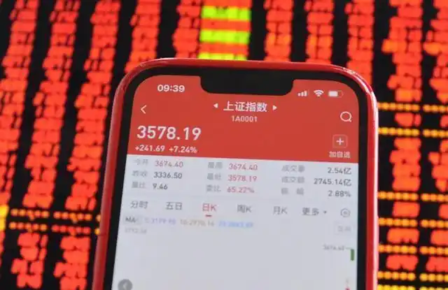 杠杆炒股成功案例_杠杆炒股家破人亡_杠杆炒股亏钱了需要赔偿吗