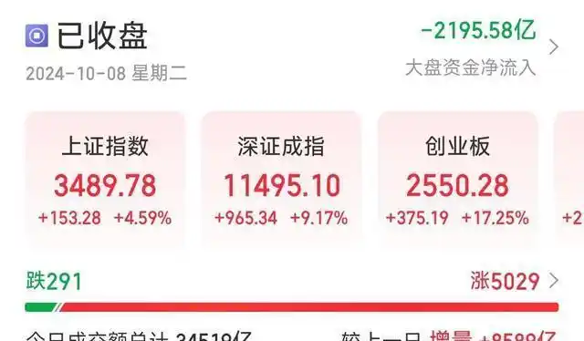 杠杆炒股家破人亡_杠杆炒股亏钱了需要赔偿吗_杠杆炒股成功案例