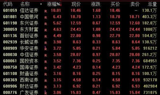 配资免息公司可靠吗_免息配资公司_免息配资炒股