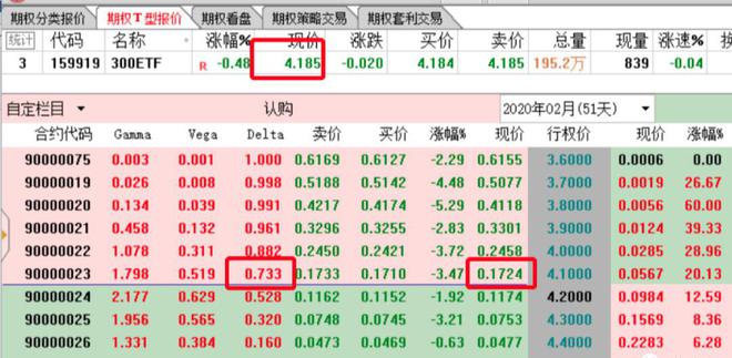 杠杆倍数股票代码_股票中杠杆倍数是什么意思_股票杠杆倍数