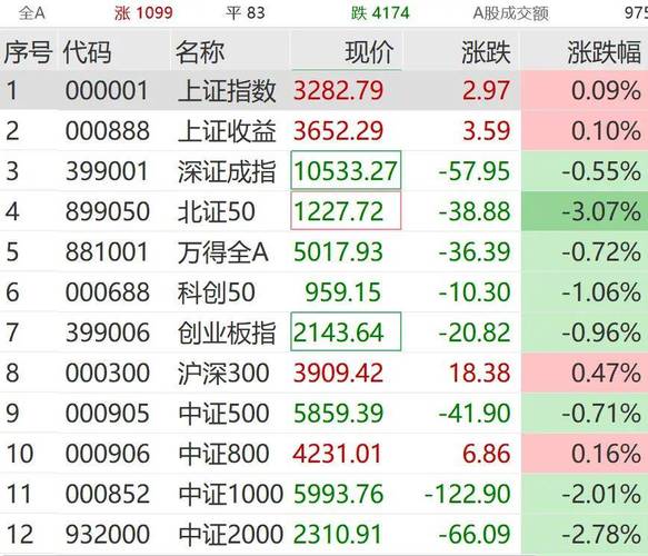 A股大涨场外配资平台活跃，社交媒体藏12倍杠杆暗藏风险