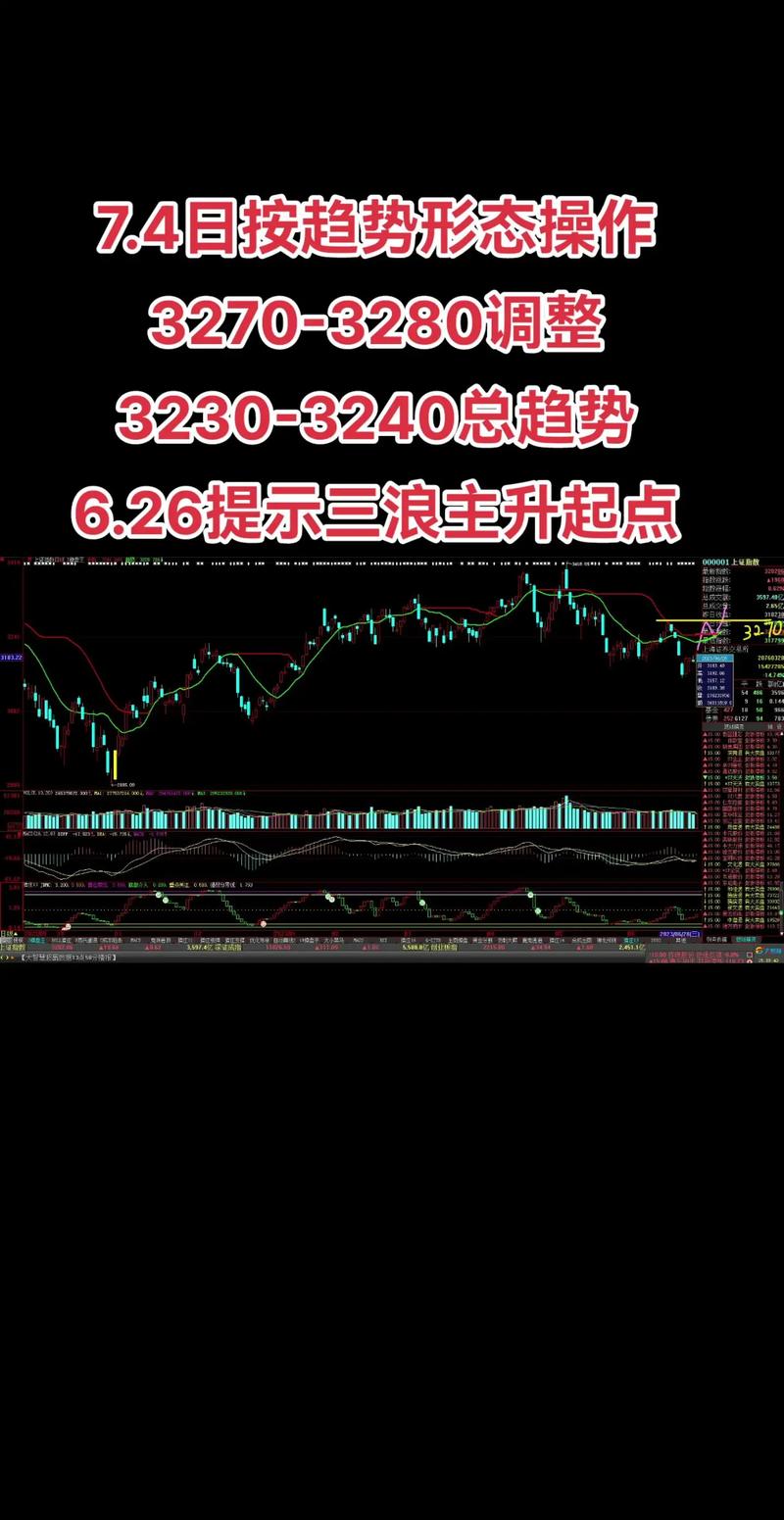 牛市行情下如何选择安全高效的股票配资平台？飞乐乐等平台优缺点分析