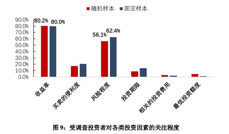 杠杆炒股股票上涨一定赚钱么_杠杆炒股股票卖出了还收利息吗_股票杠杆炒股