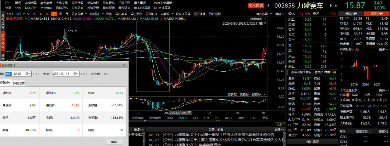 配资炒股票合法吗_炒股票配资_配资炒股票是怎么回事