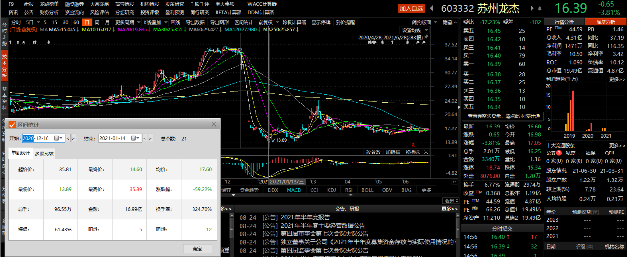 炒股票配资_配资炒股票是怎么回事_配资炒股票合法吗