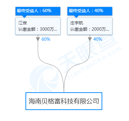 来自天眼查