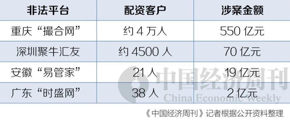 配资股票平台_配资炒股怎么样_正规配资炒股平台