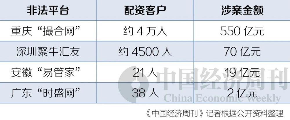 股票正规配资公司_配资正规股票公司怎么样_正规的股票配资公司
