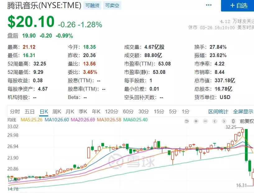 配资短期股票怎么操作_配资短期股票能买吗_短期股票配资