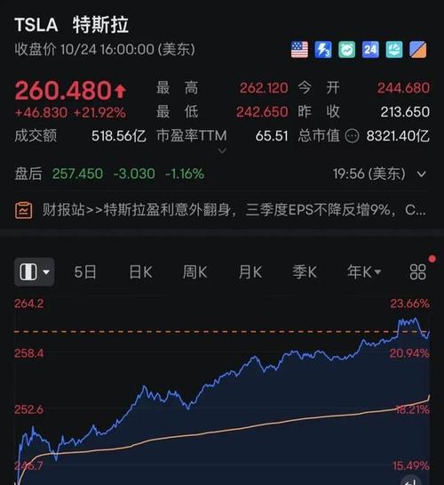短期股票配资_配资短期股票怎么操作_配资短期股票能买吗