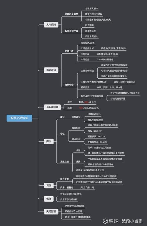 短期股票配资 亚历山大·埃尔德40年交易经验：心理学与技术结合的系统化交易框架