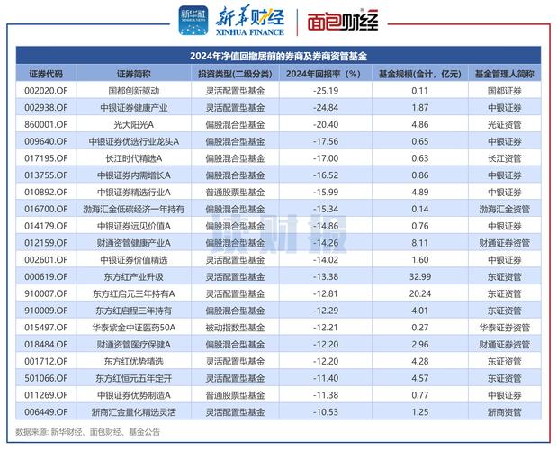 盘点国内闻名五大配资公司，贵丰配资成最大线上途径之一