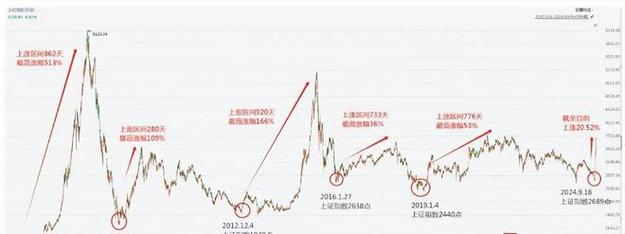 2014 年 8 月至今牛市虽调整但中长期仍牛，互联网配资兴起