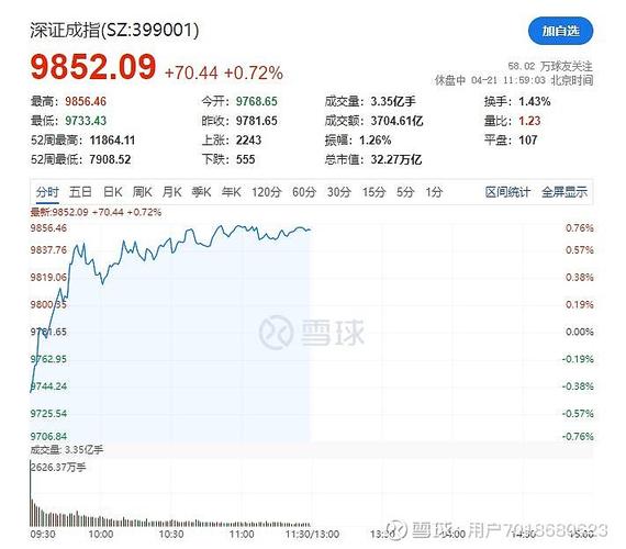 谭浩俊：26日A股股指微调但成交量仍破万亿，背后原因成谜