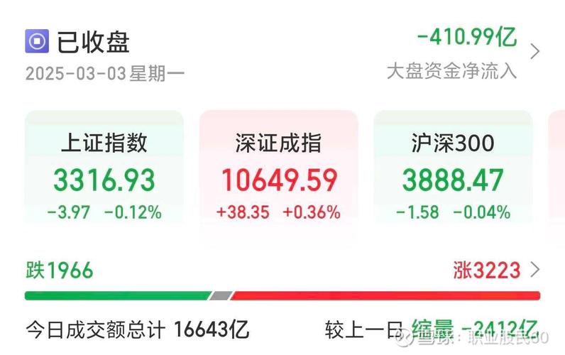 1.9亿A股投资者数据下，探秘金融期货市场及量化投资策略