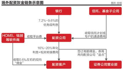 场外配资的定义、本质及常见的四种实践方式详细解析