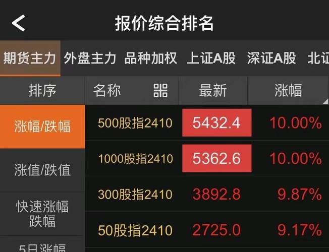 继沪深300股指期货后 上证50、中证500股指期货今日上市交易