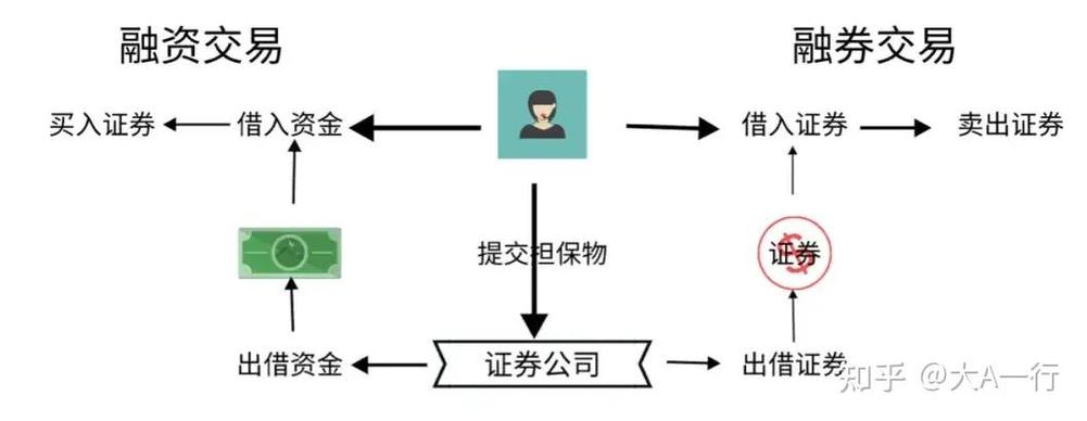 融资融券是指_融资融券意思_融资融券是什么意思