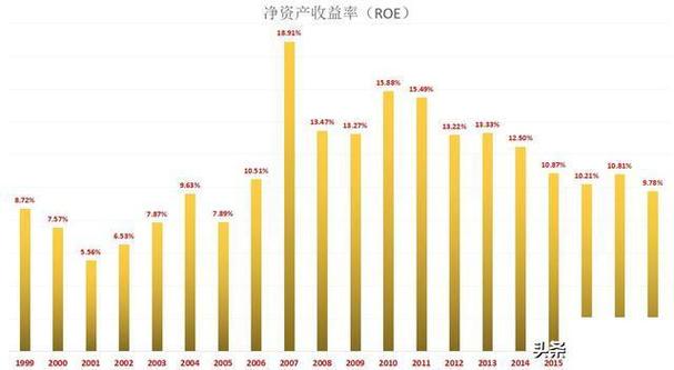12月评出国内十大股票配资渠道，杨方配资成股民投资利器