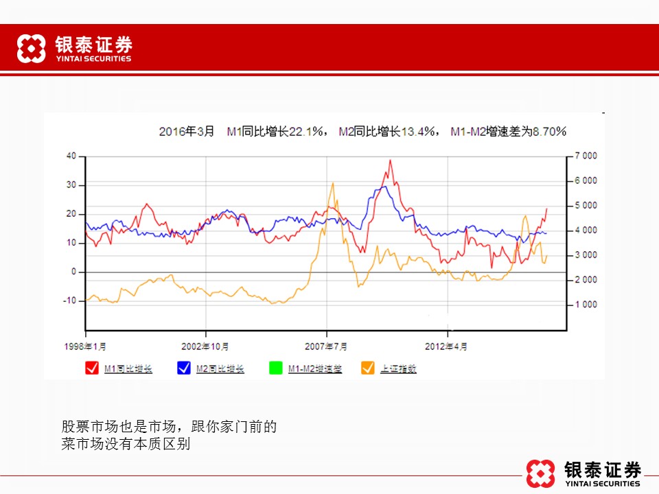 4月26日晚银泰证券李九骏老师直播：轻看逻辑重择时，重塑股票投机市场认知