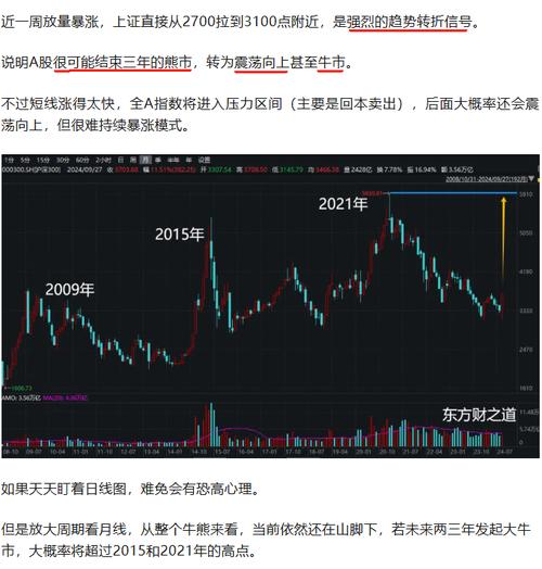 历经8年熊市洗礼，本轮大级别上涨行情被定义为超级大牛市