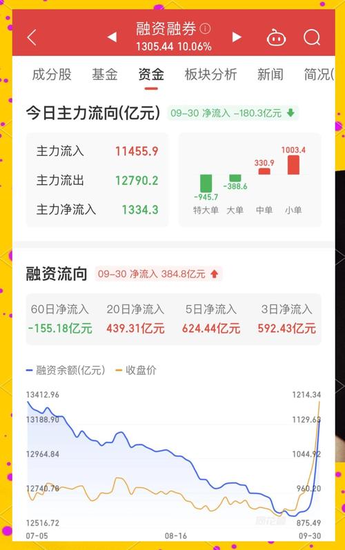股市向好P2P股票配资人气涨 五六倍杠杆风险需防