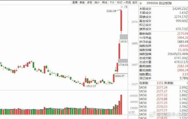 沪指8个交易日下挫千点致股民生活巨变，中信证券呼家楼营业部现况曝光