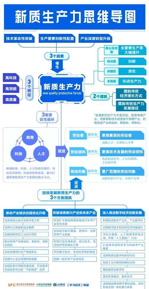 众合策略 众合科技深入贯彻1+2+N战略布局，加快形成新质生产力