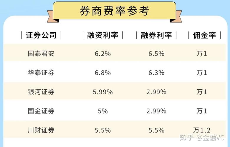 广东省东莞市及浙江省舟山市融资融券、股票开户要求与利率详情