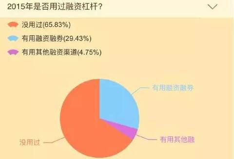 十倍杠杆炒股_淘股吧用户收益分析_2015年A股杠杆市股民生存状态