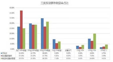 淘股吧用户收益分析_2015年A股杠杆市股民生存状态_十倍杠杆炒股