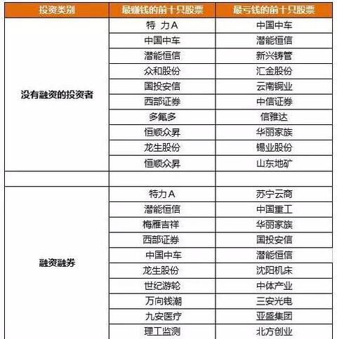 2015年A股杠杆市股民生存状态_淘股吧用户收益分析_十倍杠杆炒股