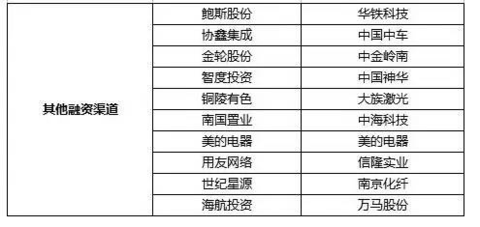 十倍杠杆炒股_淘股吧用户收益分析_2015年A股杠杆市股民生存状态