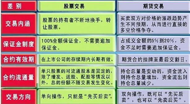 股票和期货市场投资者热衷配资，顶配网优势尽显