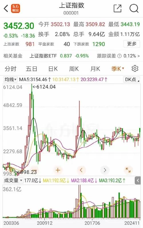 上证指数3300-3400点震荡_配资最新行情_金叉MACD指标