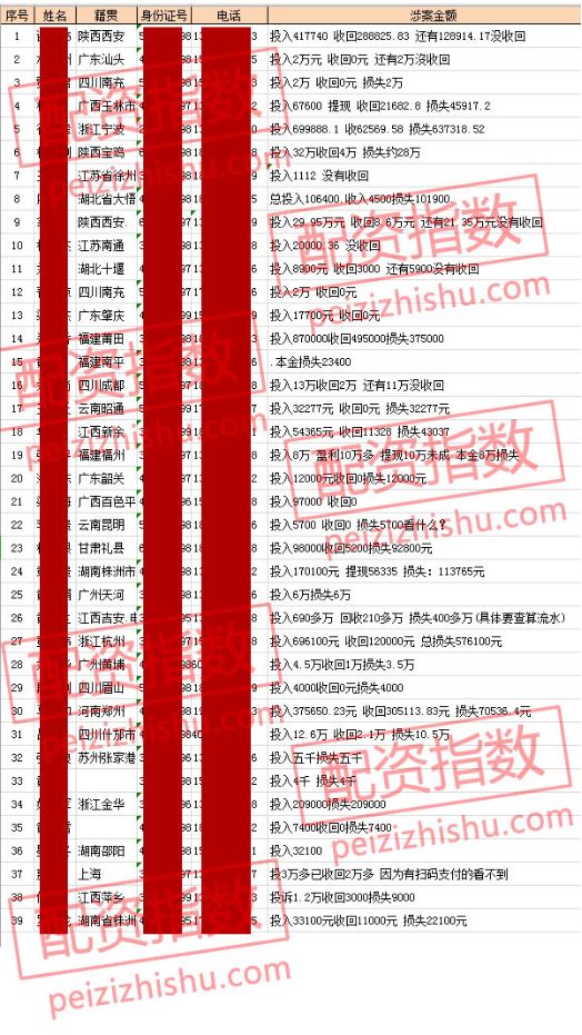 A股配资平台跑路事件_配资最新行情_长红配资跑路案