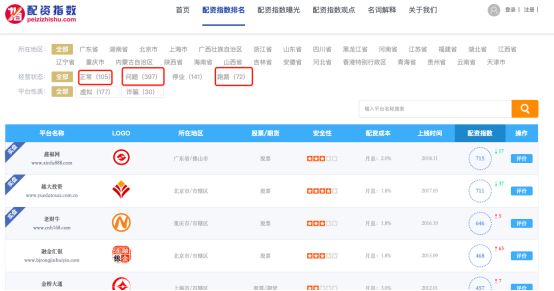A股配资平台跑路事件_配资最新行情_长红配资跑路案