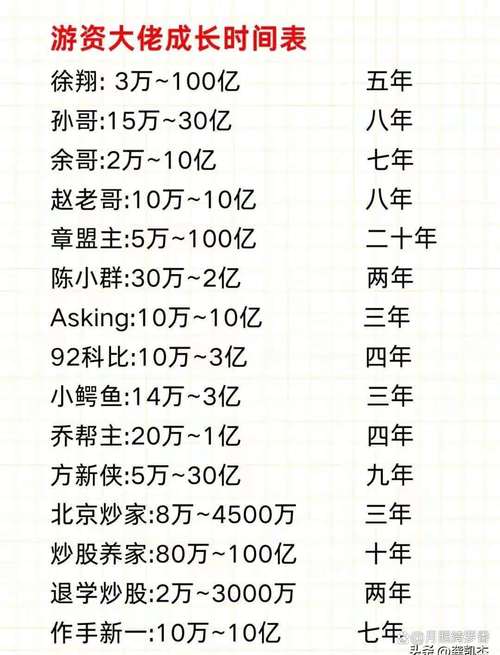 十倍杠杆炒股 22岁刘侃曾一年半将2.8万生活费变2亿，如今却成韭菜交学费