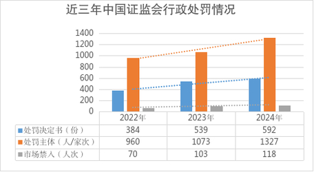北京证监局公布场外配资机构名单，违法机构涉股价操纵案