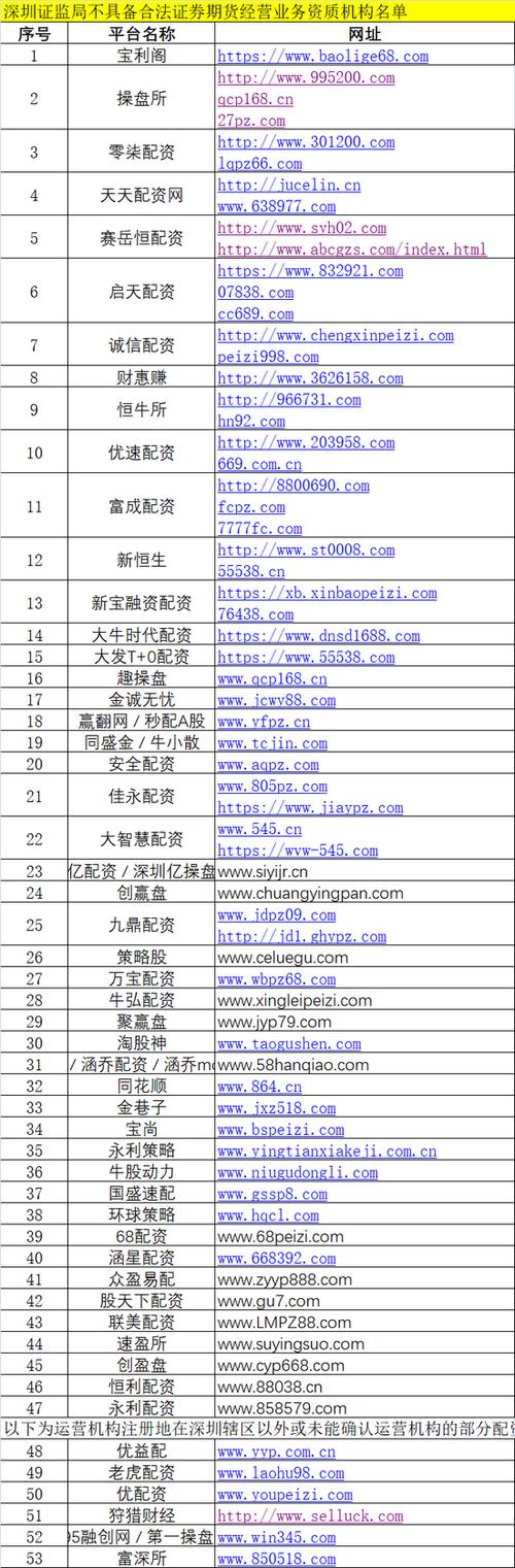 多地证监局打击非法场外配资_十倍杠杆炒股_10倍杠杆配资黑名单