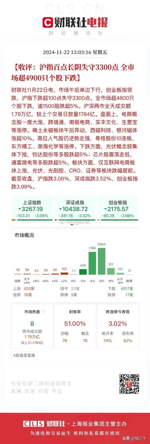 股票杠杠_股市暴跌 散户割肉 配资炒股风险