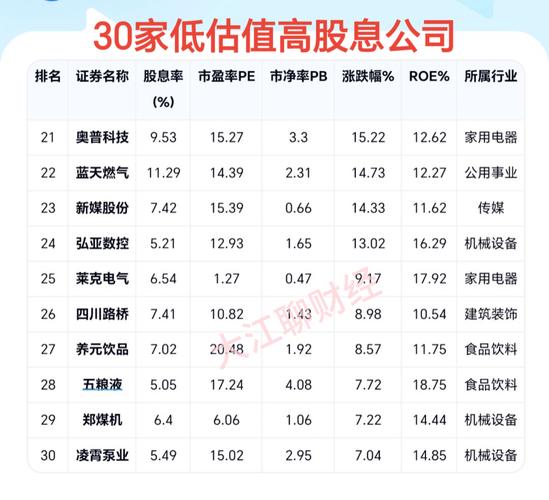股票配资平台排名_低息配资公司排名_2024正规低息配资平台