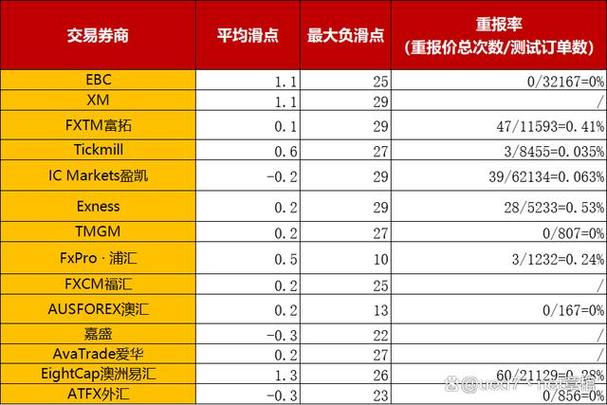 股票配资平台排名_EBC金融集团外汇平台评价_2025年最安全外汇交易平台排名