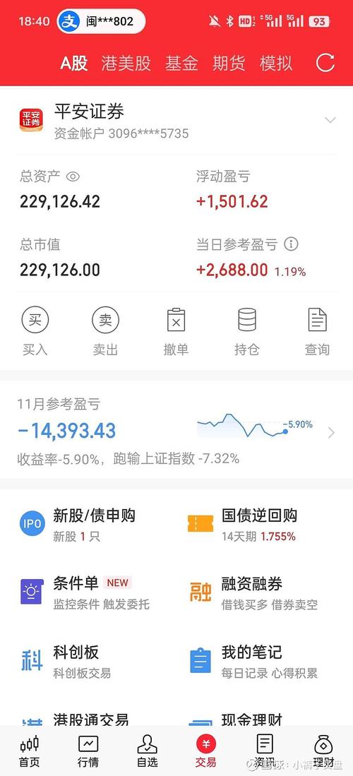 反向指标含义及账户截图展示，含三轮投资详情与今日盈亏