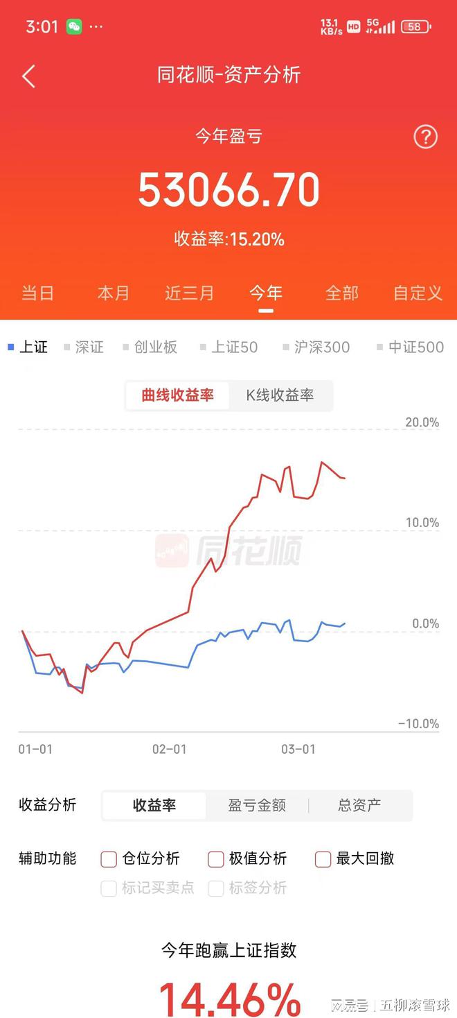炒股杠杆是什么意思_反向指标解释_ETF投资策略