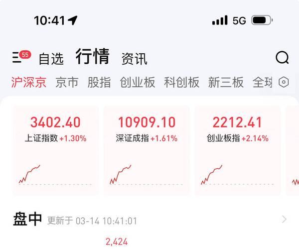 成立超15年的三只被动指数基金，年化回报超11%，上证指数为何不涨？