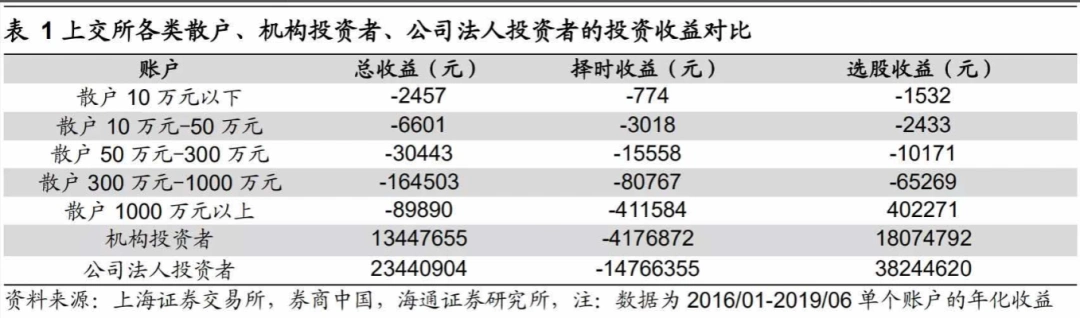 被动指数基金年化回报_上证指数不涨原因分析_炒股能赚钱吗